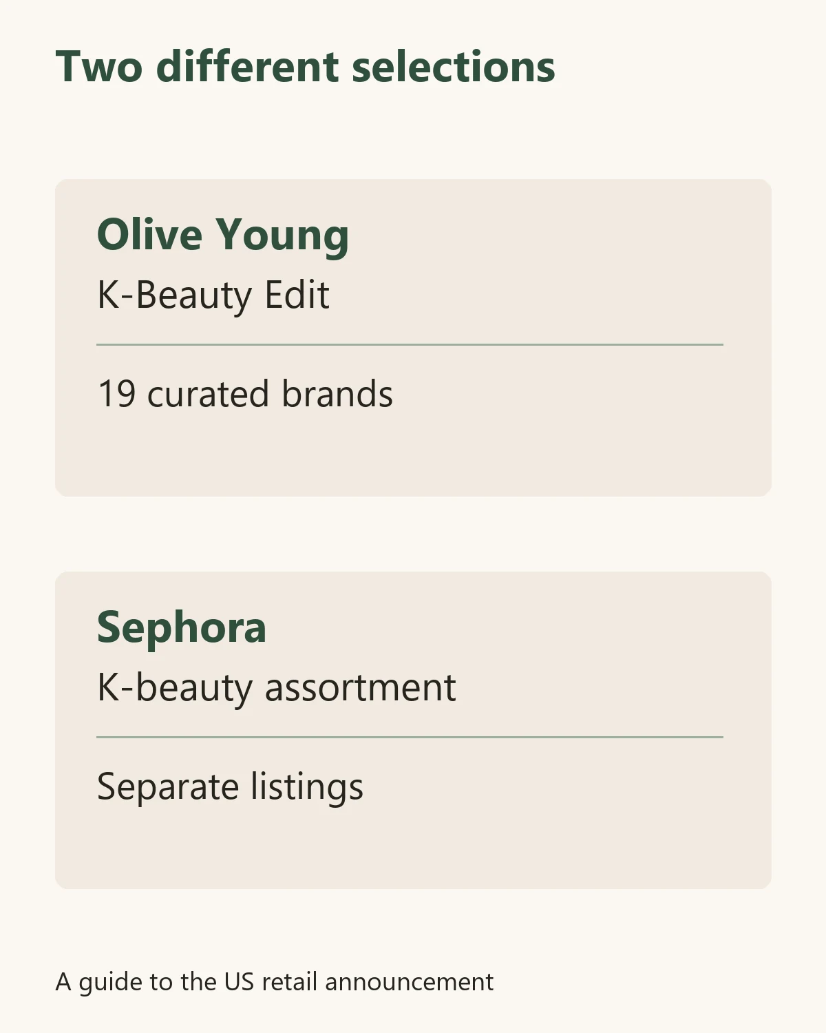 Diagram distinguishing the 19-brand Olive Young edit from Sephora's separate K-beauty assortment.