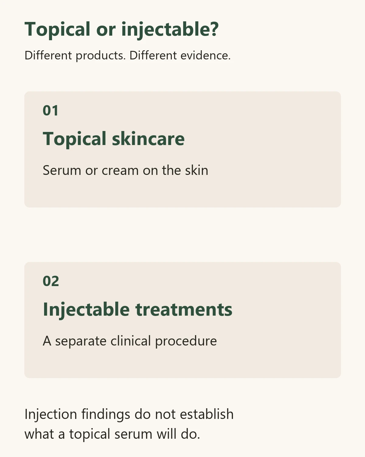 Diagram separating topical skincare from injectable treatments.