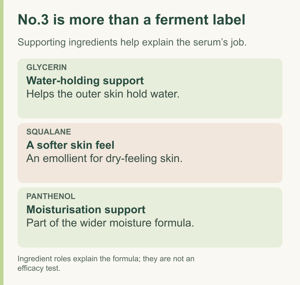Ingredient-role diagram for Numbuzin No.3 showing glycerin for holding water, squalane as an emollient and panthenol for moisturisation support.