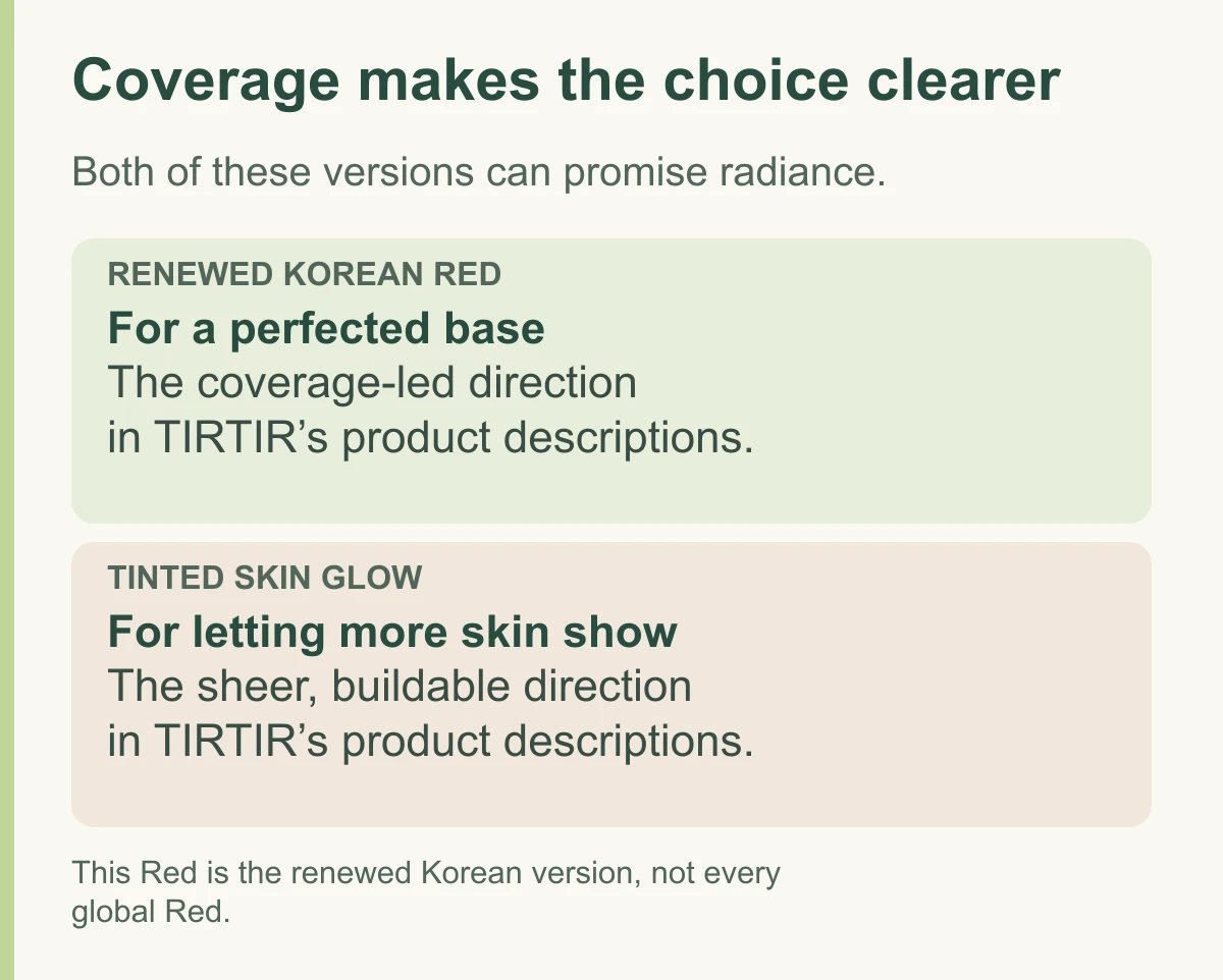 Diagram comparing the coverage-led renewed Korean TIRTIR Red with the sheer, buildable Tinted Skin Glow.