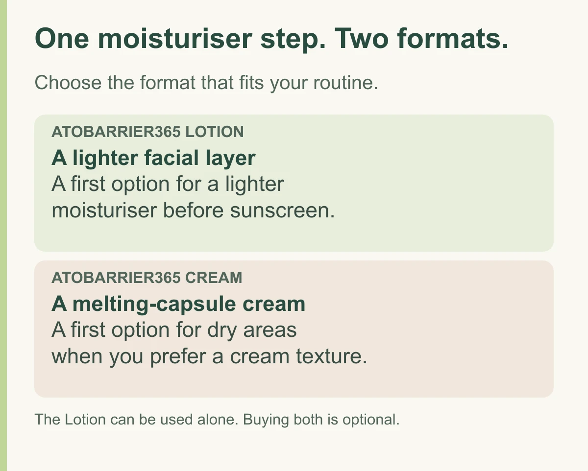 Aestura Atobarrier365 Cream vs Lotion: what actually changes?
