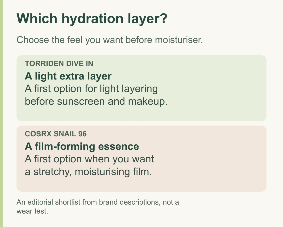 Torriden DIVE IN vs COSRX Snail 96: which hydration layer would I choose?